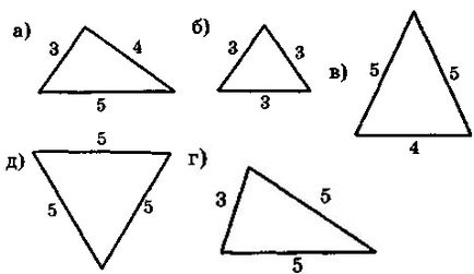 triunghi isoscel