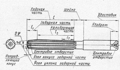 găuri desfășurând - alezare și implementare