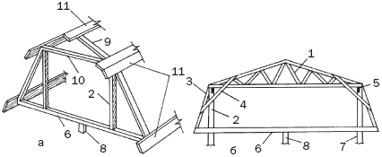 Repararea unei case sat și repararea acoperișul unei proprietăți sat vechi, cu propriile lor mâini (vechi) Repararea unei case sat și repararea acoperișul unei proprietăți sat vechi, cu propriile lor mâini