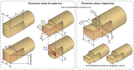 Doborârea în labă tehnologia de fabricație în carcasă cu mâinile lor