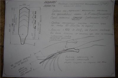 inotatoare de casă din fibră de sticlă, mâinile nebun, grig, blog-