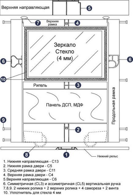 Glisante dulap cu propriile mâini în special de proiectare și de a construi pas cu pas