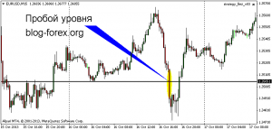 Scalping Forex - cale spre faliment!