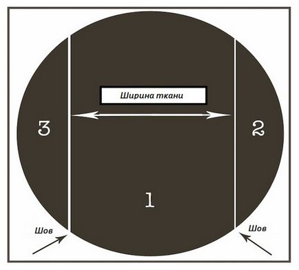 Față de masă pentru casa - frumos decorate cu propriile lor mâini (față de masă) Față de masă pentru casa - frumos decorate cu propriile lor mâini
