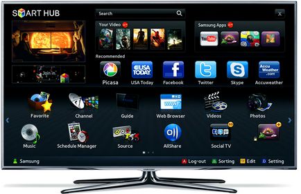 Smart TV ce este și modul de utilizare a ghidului complet