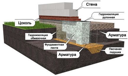 Estimarea pentru construirea de case de calcul blocuri de spumă de pereți, de fundație și acoperiș; prețul de proiect