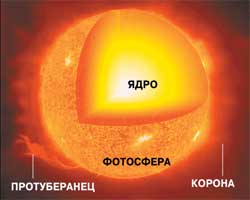 Solar puțină familie, știință și viață