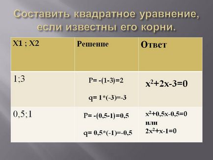 Fii ecuația de gradul doi, dacă știm rădăcinile sale - prezentare 187442-5