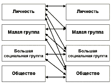 psihologia socială