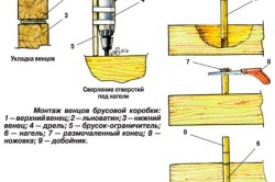 O casa jurnal cu mâinile lor, unele dintre recomandările, circuitul (video)