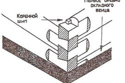 Log cabina cu propria sa tehnologie de producție mâini