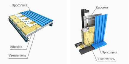 Construirea de box pentru centre de servicii