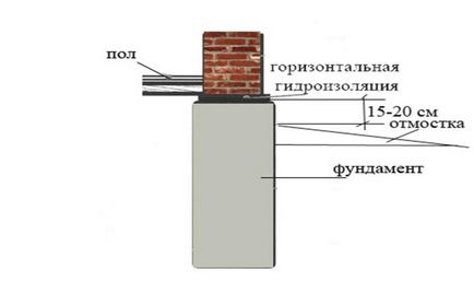 Construcția cabana cu mâinile - regulile de bază