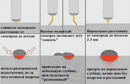 instrucțiuni de sudare invertor pentru începători și video