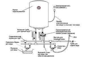 Schema pentru a conecta încălzitorul de apă Termeks mâinile proprii
