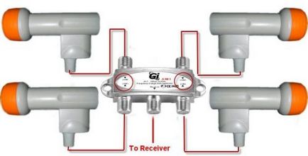 Scheme de cablaj comutatoare DiSEqC, configurare (conectare) DiSEqC