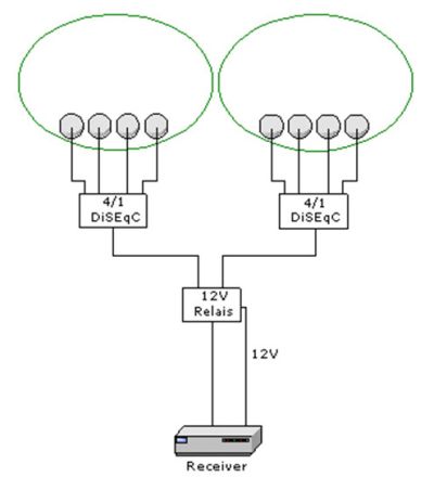 Scheme de cablaj comutatoare DiSEqC, configurare (conectare) DiSEqC