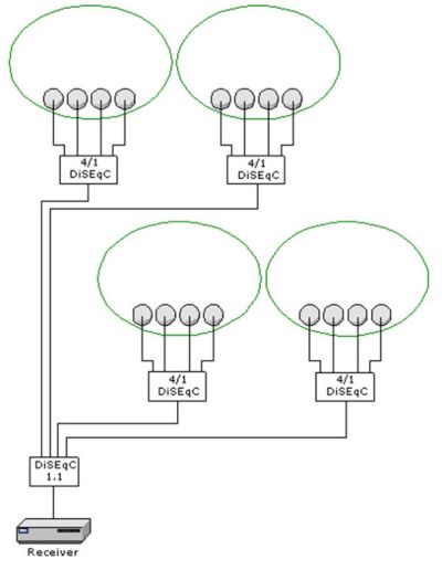 Scheme de cablaj comutatoare DiSEqC, configurare (conectare) DiSEqC