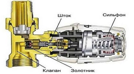 Termostat pentru tipurile de radiatoare de încălzire, instalare