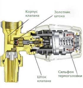 supapă termostatică (termostatic) supapă termostatică
