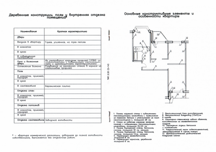Documentația tehnică pentru apartament - ce sunt necesare documente
