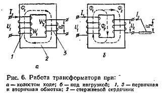 Fără sarcină transformator de curent accident vascular cerebral