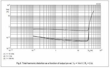 Amplificator stereo cu mâinile