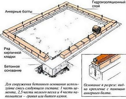 Stabilirea fundației pentru seră, alege o bază pentru construcția de grinzi, rame de ferestre,