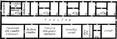 , Scopul și modul de spital infecțioase