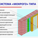 Încălzirea de la mansardă într-o casă privată, cu propriile sale mâini Videotutorial