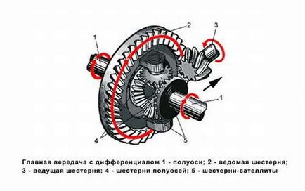 Unitățile de automobile (descris acest articol) părți ale vehiculului