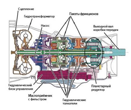 robot de FPC sau profesioniști de transmisie automată și contra tuturor tipurilor de mașini - cum funcționează în avtoportale