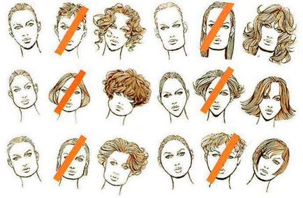 Selecția de coafuri pentru fete - pe forma feței, figură, și tipul de păr