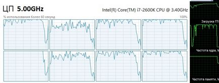 core virtual sau hiper-threading