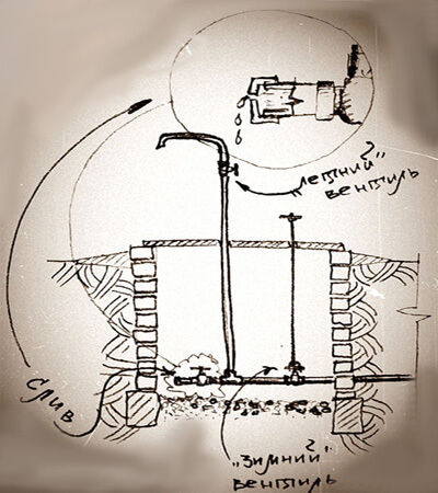Alimentarea cu apă în țară cu propriile lor mâini cele mai simple metode de dispozitiv