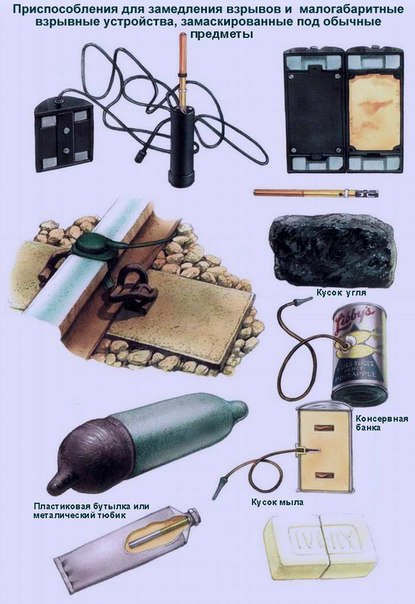 Dispozitivele explozive caracteristicile lor și metode pentru detectarea