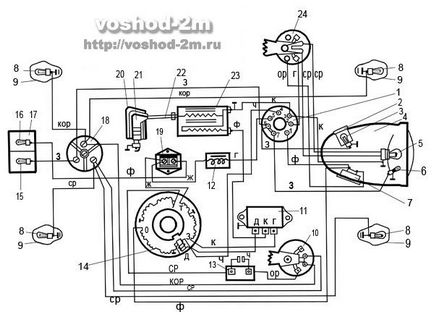 Aprindere ascendentă (control oscilator parametric complementar) răsărit de aprindere
