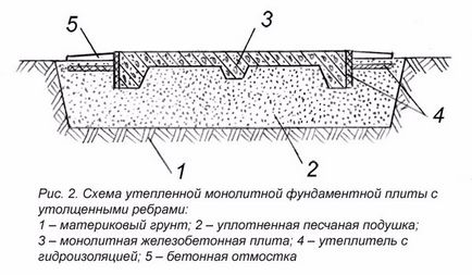 Ranforsate tipuri de radier monolit din beton și procesul de instalare