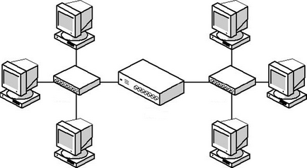 Care este nivelul de protocol