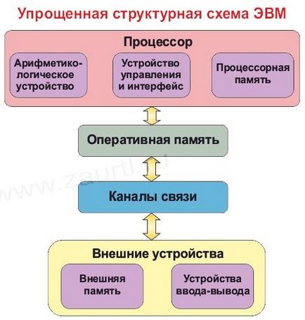 Computer ca un sistem