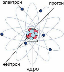 Ceea ce se numește un atom