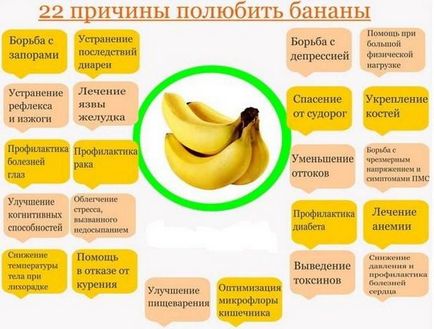 Bananele sunt utile pentru bărbați