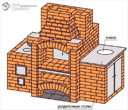 Cum de a construi un grătar la cabana