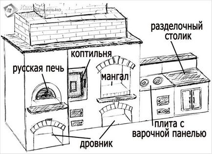 Cum de a construi un grătar la cabana