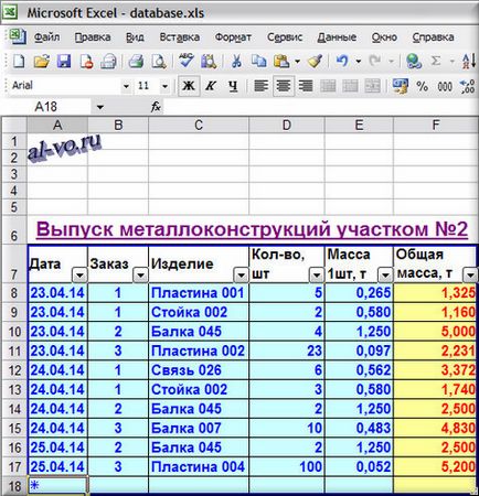 Ce este o bază de date în Excel