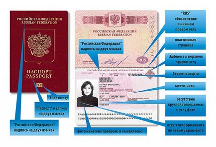 Ceea ce deosebește noul pașaport din nou
