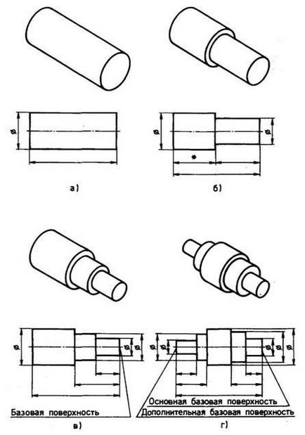 Cum de a face desenul