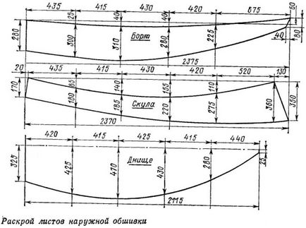 Producția de bărci cu mâinile lor