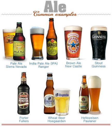Ce este bere irlandeză