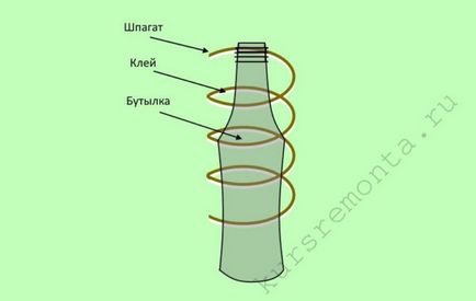 Designul sticlei cu mâinile